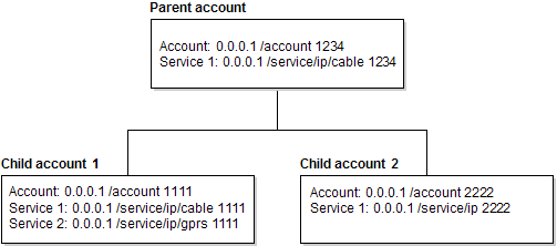 Description of Figure 23-1 follows