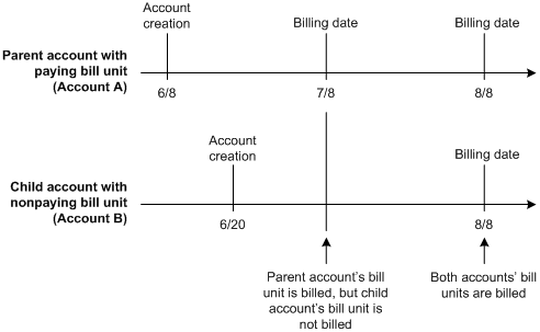 Description of Figure 20-12 follows