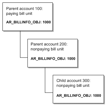 Description of Figure 20-11 follows