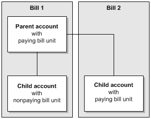 Description of Figure 20-1 follows