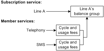 Description of Figure 25-5 follows