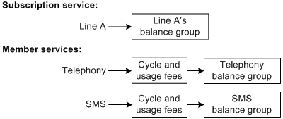 Description of Figure 25-7 follows