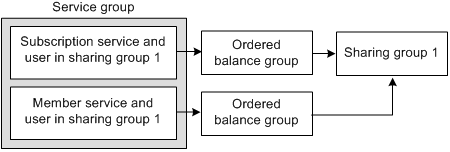 Description of Figure 25-3 follows