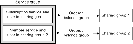 Description of Figure 25-4 follows