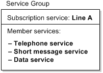 Description of Figure 25-1 follows