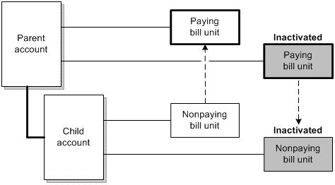 Description of Figure 20-7 follows