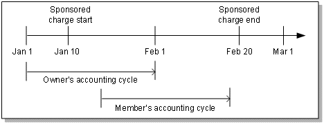 Description of Figure 21-6 follows