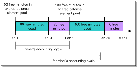 Description of Figure 21-4 follows