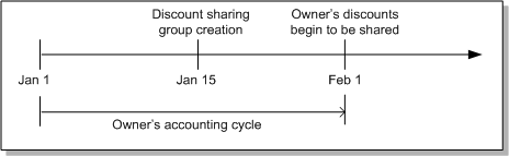 Description of Figure 21-5 follows