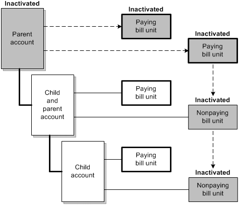 Description of Figure 20-6 follows