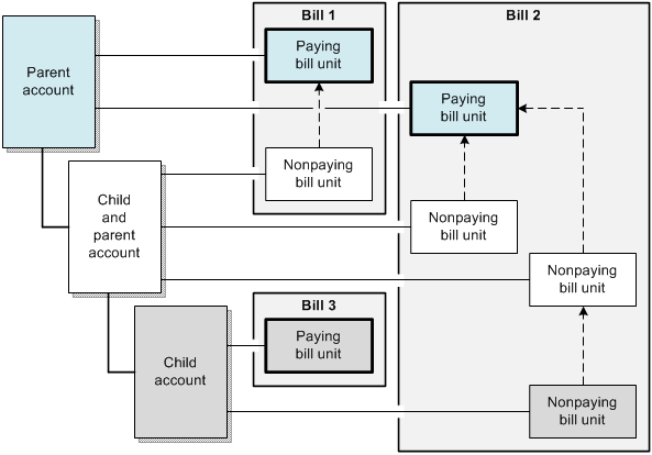 Description of Figure 20-4 follows