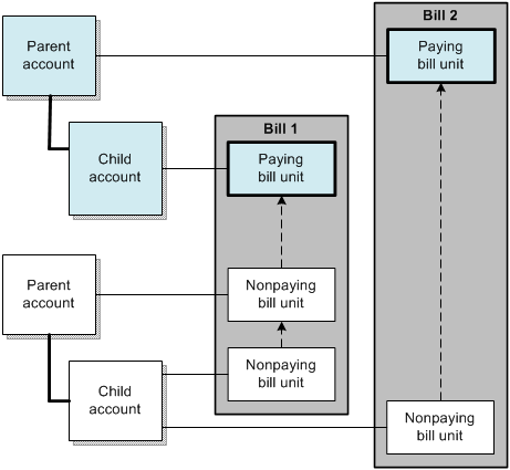Description of Figure 20-5 follows