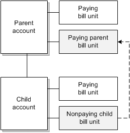 Description of Figure 20-3 follows
