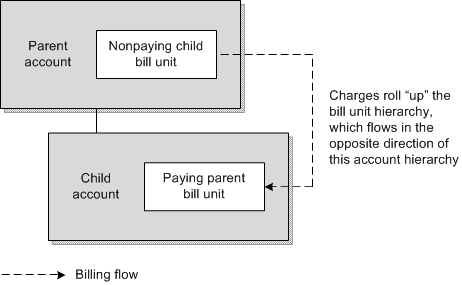 Description of Figure 20-2 follows