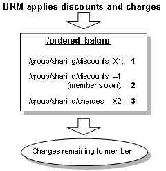 Description of Figure 21-7 follows