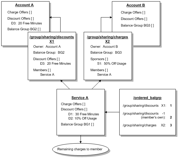 Description of Figure 21-8 follows