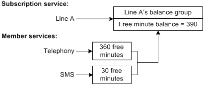 Description of Figure 25-6 follows