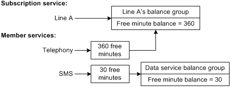 Description of Figure 25-8 follows