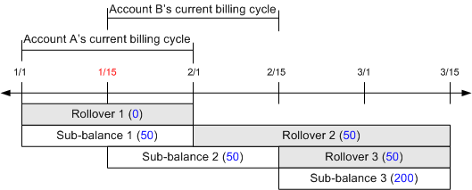 Description of Figure 25-14 follows