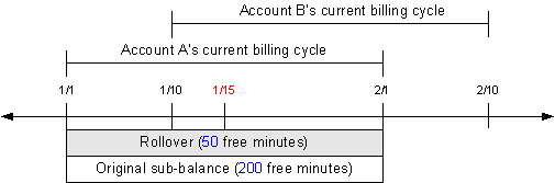 Description of Figure 25-9 follows