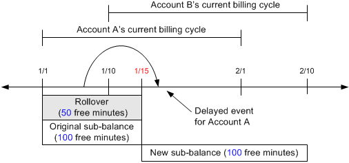 Description of Figure 25-10 follows