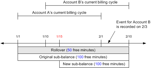 Description of Figure 25-12 follows