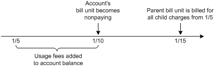 Description of Figure 20-10 follows