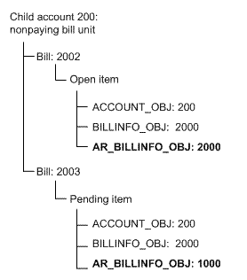 Description of Figure 20-9 follows