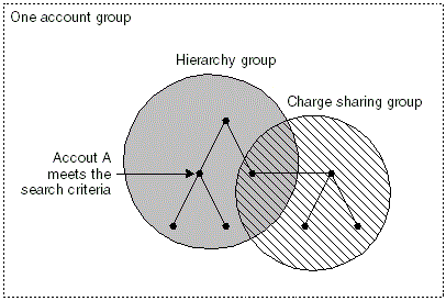 Description of Figure 2-1 follows