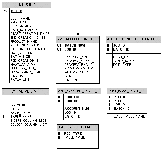 Description of Figure C-1 follows
