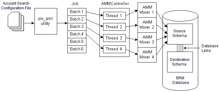 Description of Figure 1-1 follows
