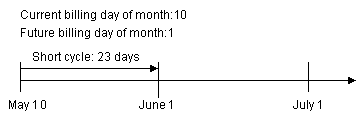 Description of Figure 6-3 follows