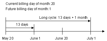 Description of Figure 6-4 follows