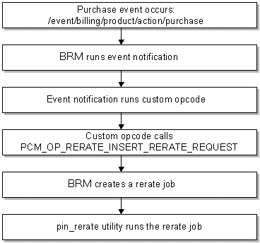 Description of Figure 7-1 follows Description of Figure 7-1 follows