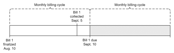 Description of Figure 23-1 follows
