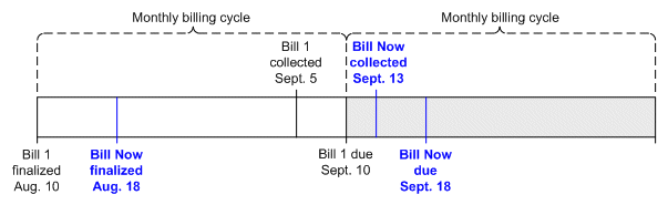 Description of Figure 23-2 follows