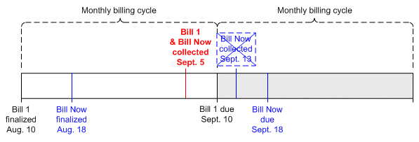 Description of Figure 23-3 follows