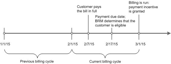 Description of Figure 18-1 follows Description of Figure 18-1 follows