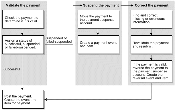 Description of Figure 21-1 follows