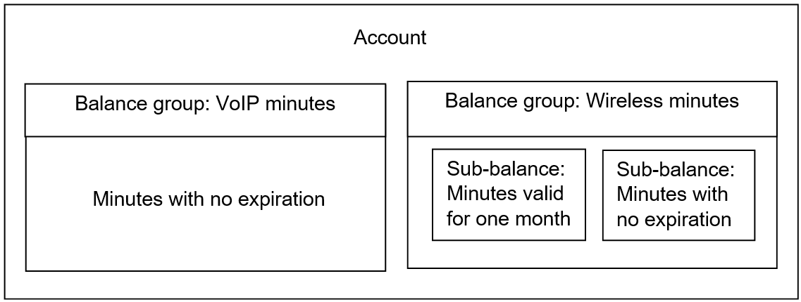 Description of Figure 25-1 follows