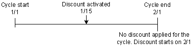 Description of Figure 12-8 follows