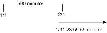 Description of Figure 27-2 follows Description of Figure 27-2 follows