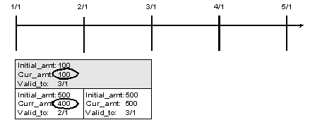 Description of Figure 29-6 follows