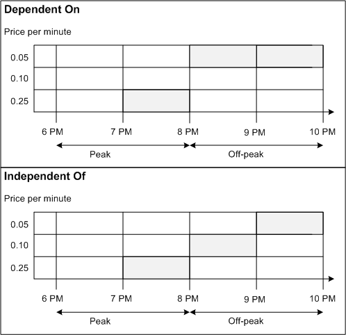 Description of Figure 18-3 follows Description of Figure 18-3 follows