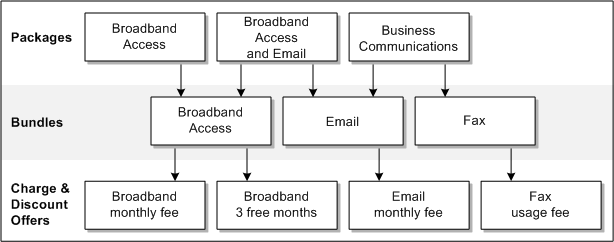 Description of Figure 14-1 follows Description of Figure 14-1 follows