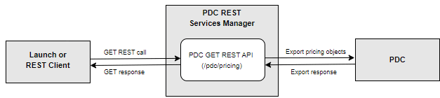 Description of Figure 1-1 follows