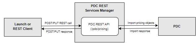 Description of Figure 1-2 follows