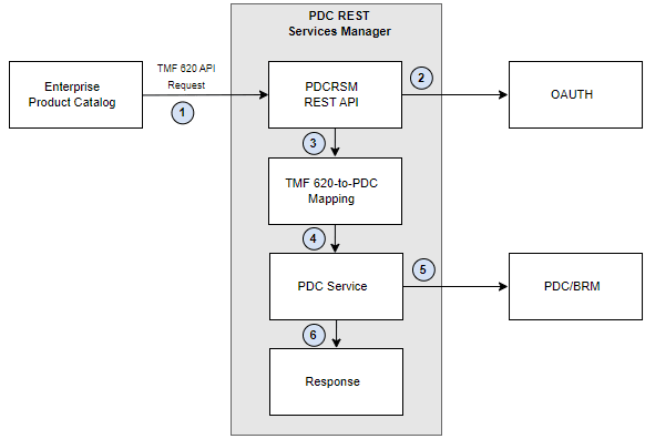 Description of Figure 1-3 follows