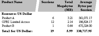 Description of Figure 12-4 follows Description of Figure 12-4 follows