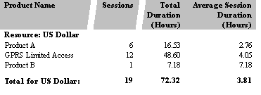 Description of Figure 12-5 follows Description of Figure 12-5 follows